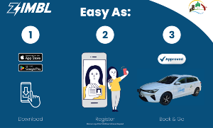 Zimbl Hire Car